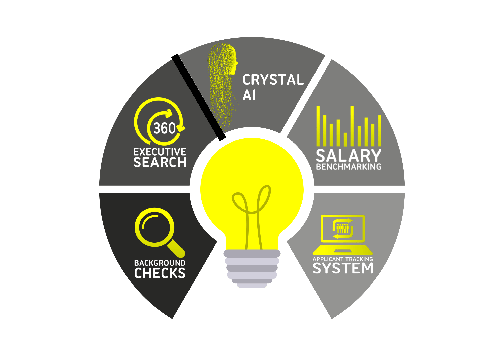 Job Crystal: 5 time saving tools all in one place: Background checks, executive search, Crystal AI, salary benchmark, Applicant tracking system
